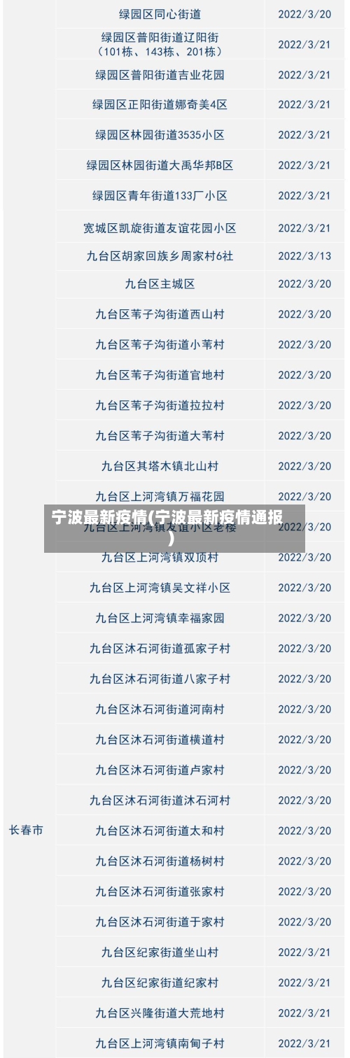 宁波最新疫情(宁波最新疫情通报)-第2张图片
