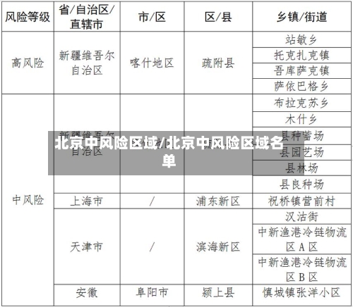 北京中风险区域/北京中风险区域名单-第2张图片