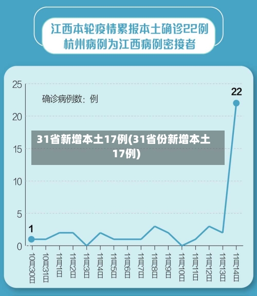 31省新增本土17例(31省份新增本土17例)-第3张图片