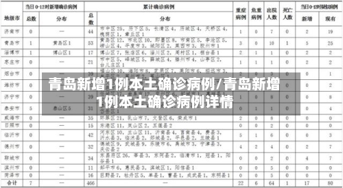 青岛新增1例本土确诊病例/青岛新增1例本土确诊病例详情-第2张图片