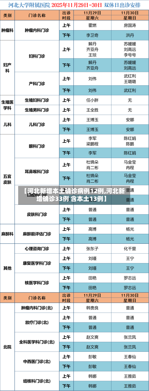 【河北新增本土确诊病例12例,河北新增确诊33例 含本土13例】-第3张图片