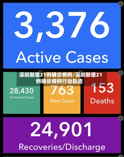 深圳新增21例确诊病例/深圳新增21例确诊病例行动轨迹