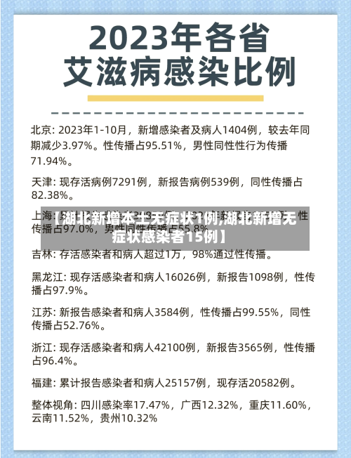 【湖北新增本土无症状1例,湖北新增无症状感染者15例】