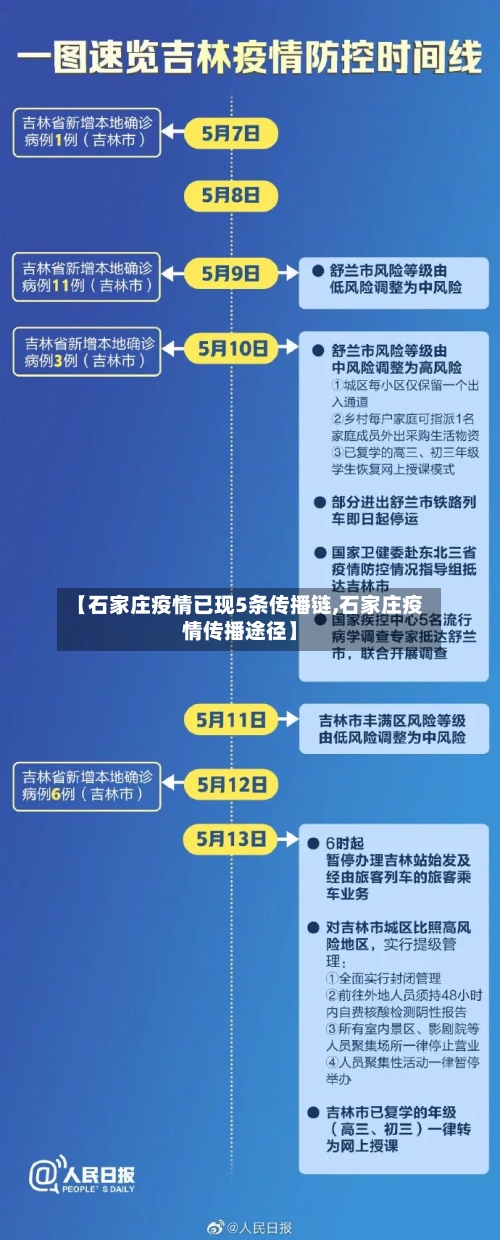 【石家庄疫情已现5条传播链,石家庄疫情传播途径】