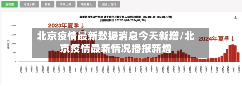 北京疫情最新数据消息今天新增/北京疫情最新情况播报新增
