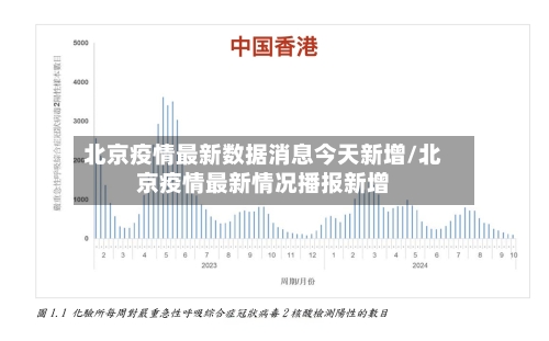 北京疫情最新数据消息今天新增/北京疫情最新情况播报新增-第2张图片