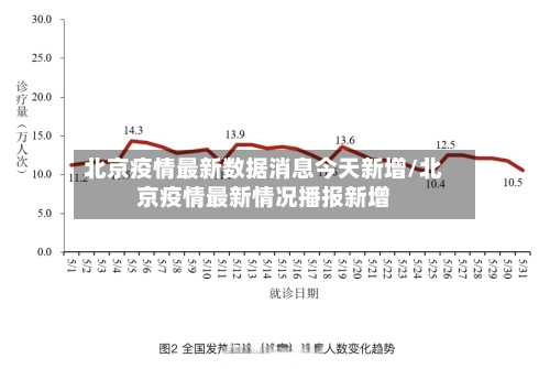 北京疫情最新数据消息今天新增/北京疫情最新情况播报新增-第3张图片