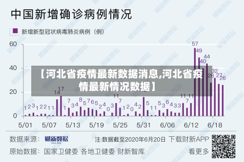 【河北省疫情最新数据消息,河北省疫情最新情况数据】-第2张图片