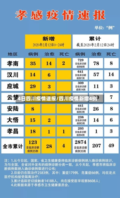 4日四川疫情速报/四川疫情新增4例-第2张图片