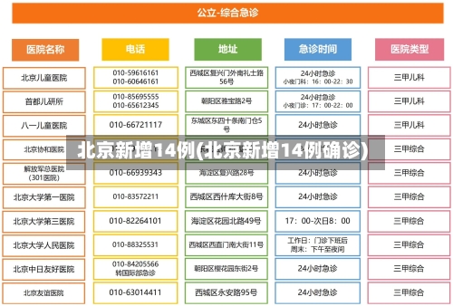 北京新增14例(北京新增14例确诊)
