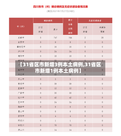 【31省区市新增3例本土病例,31省区市新增1例本土病例】