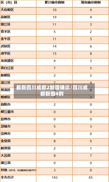 最新四川成都2新增确诊/四川成都新增4例-第2张图片