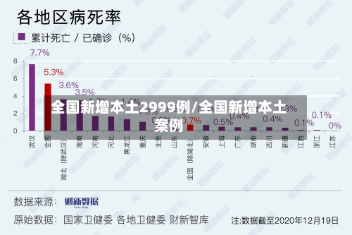 全国新增本土2999例/全国新增本土案例-第2张图片