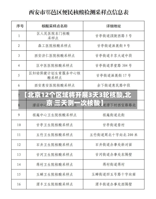 【北京12个区域将开展3天3轮核酸,北京 三天测一次核酸】