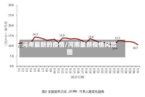 河南最新的疫情/河南最新疫情风险图-第2张图片