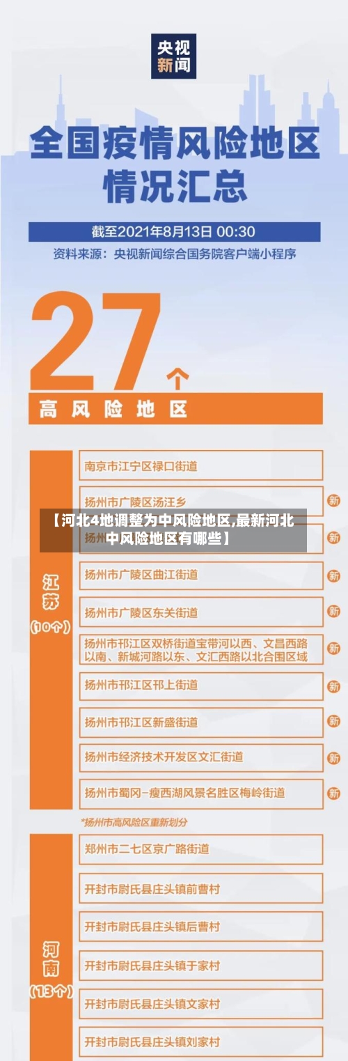 【河北4地调整为中风险地区,最新河北中风险地区有哪些】-第2张图片