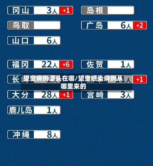 望奎病例源头在哪/望奎感染病例从哪里来的