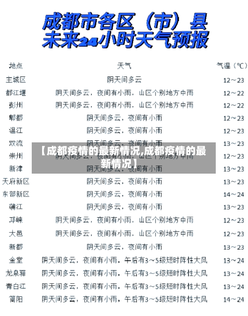 【成都疫情的最新情况,成都疫情的最新情况】