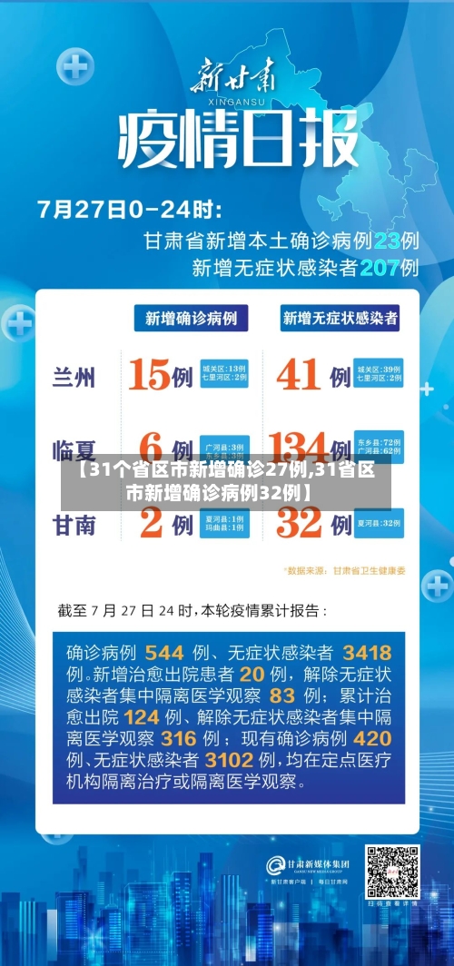 【31个省区市新增确诊27例,31省区市新增确诊病例32例】-第2张图片