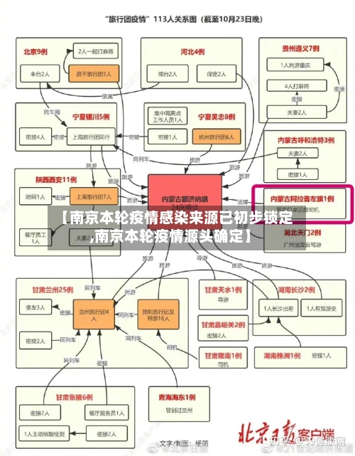 【南京本轮疫情感染来源已初步锁定,南京本轮疫情源头确定】-第3张图片