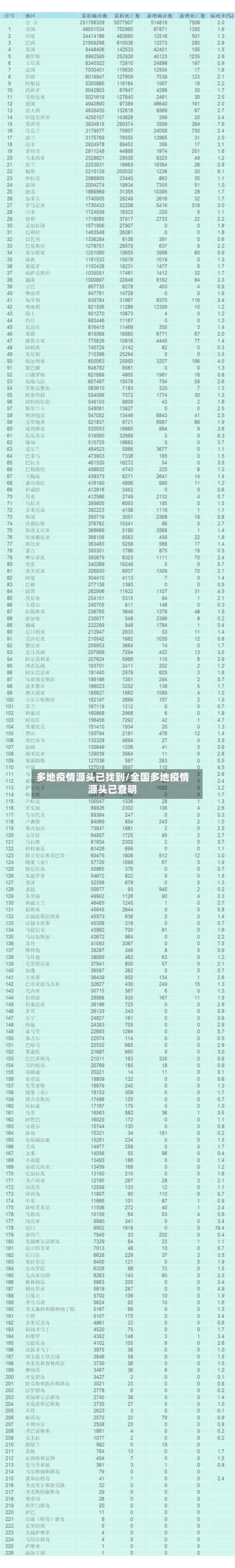 多地疫情源头已找到/全国多地疫情源头已查明
