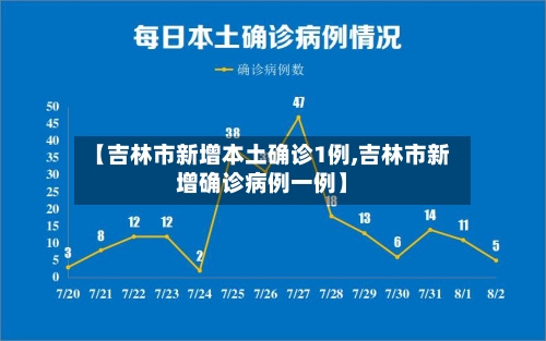 【吉林市新增本土确诊1例,吉林市新增确诊病例一例】