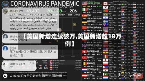 【美国新增连续破万,美国新增超18万例】