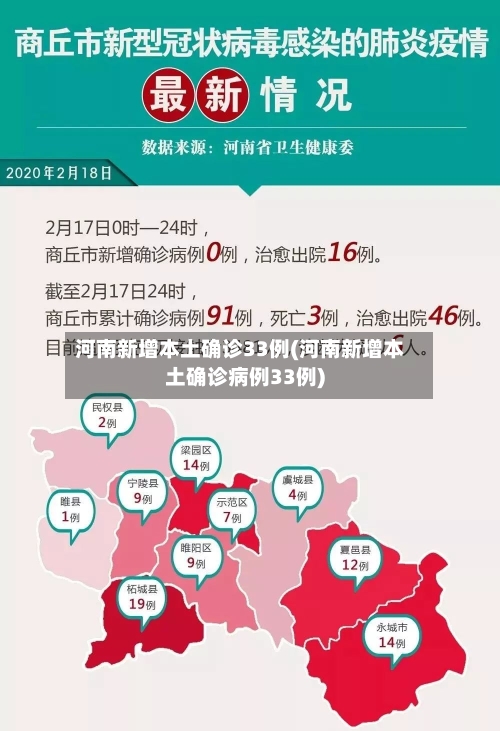 河南新增本土确诊33例(河南新增本土确诊病例33例)