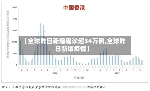 【全球昨日新增确诊超34万例,全球昨日新增疫情】