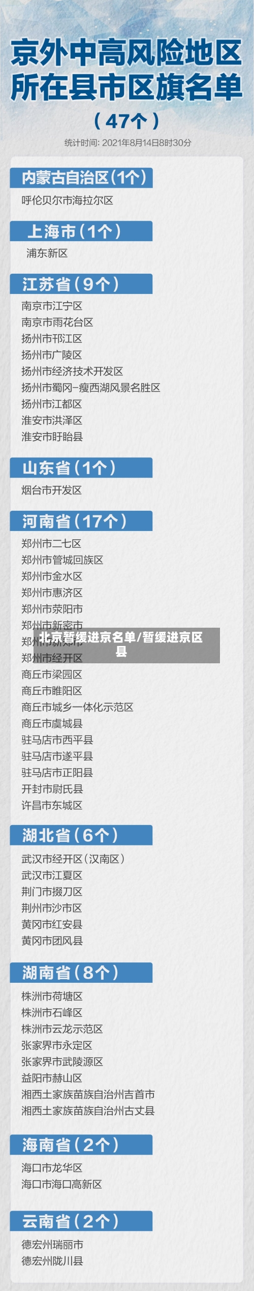 北京暂缓进京名单/暂缓进京区县