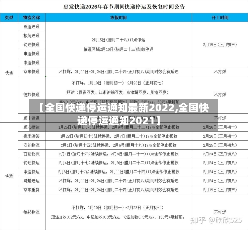 【全国快递停运通知最新2022,全国快递停运通知2021】