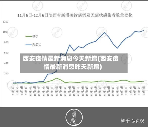 西安疫情最新消息今天新增(西安疫情最新消息昨天新增)-第3张图片