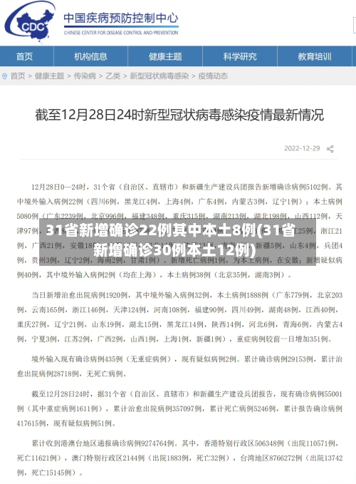 31省新增确诊22例其中本土8例(31省新增确诊30例本土12例)-第2张图片