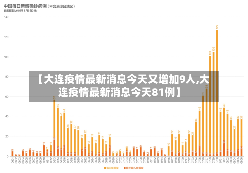 【大连疫情最新消息今天又增加9人,大连疫情最新消息今天81例】
