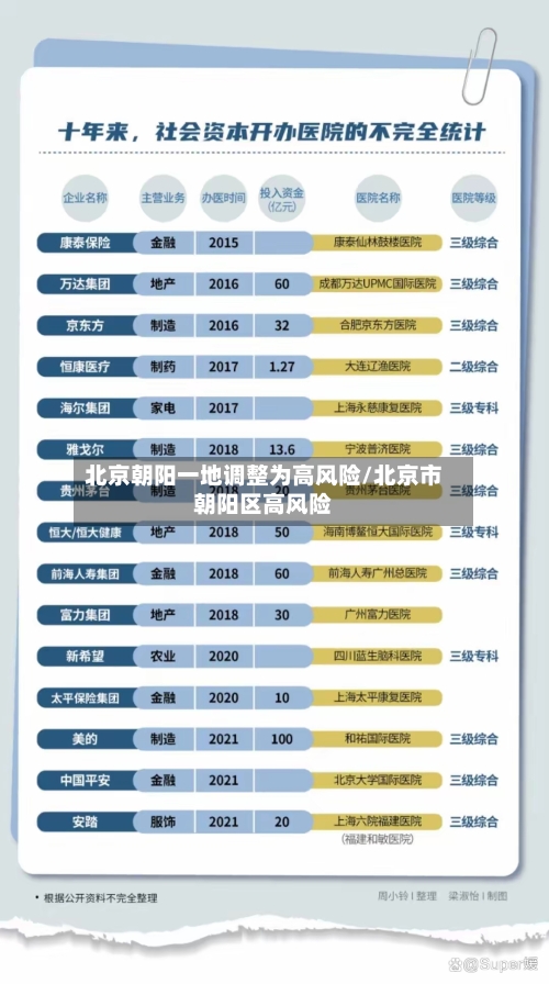 北京朝阳一地调整为高风险/北京市朝阳区高风险-第2张图片