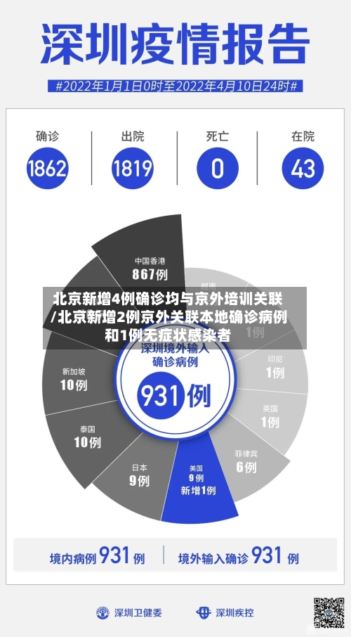 北京新增4例确诊均与京外培训关联/北京新增2例京外关联本地确诊病例和1例无症状感染者-第3张图片