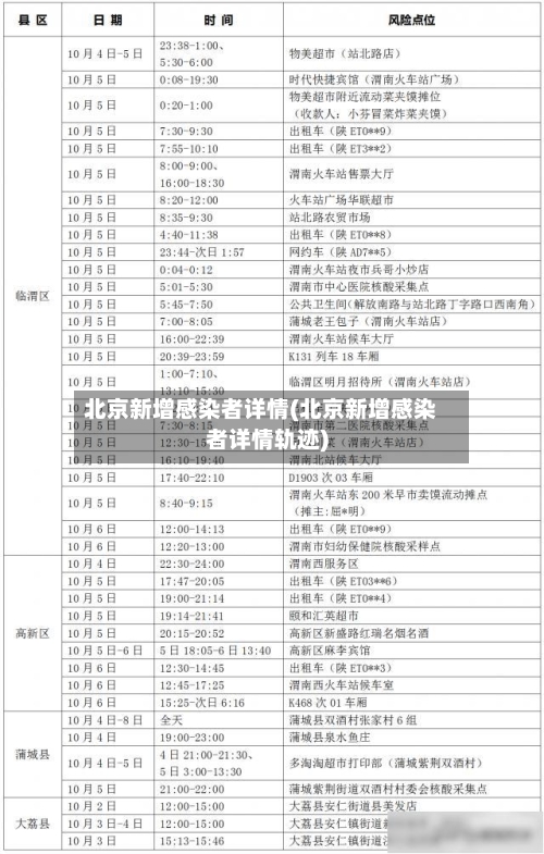 北京新增感染者详情(北京新增感染者详情轨迹)-第2张图片