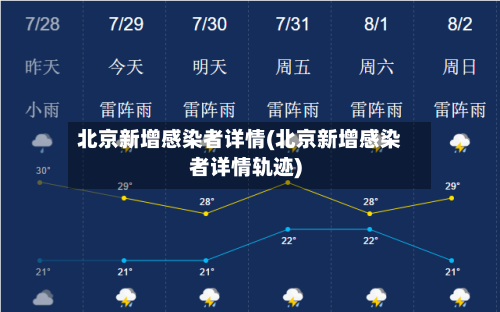 北京新增感染者详情(北京新增感染者详情轨迹)-第3张图片