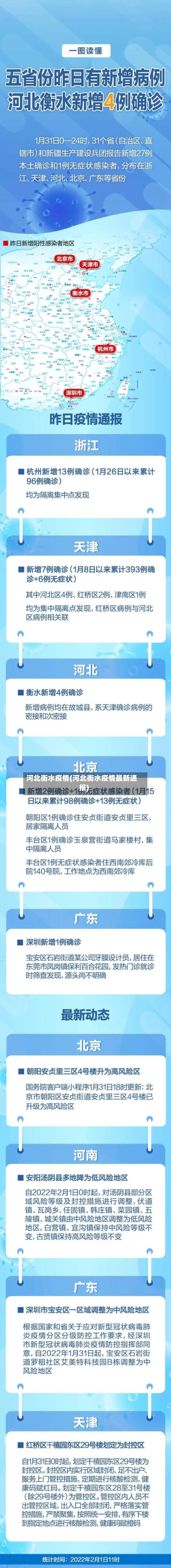 河北衡水疫情(河北衡水疫情最新通报)