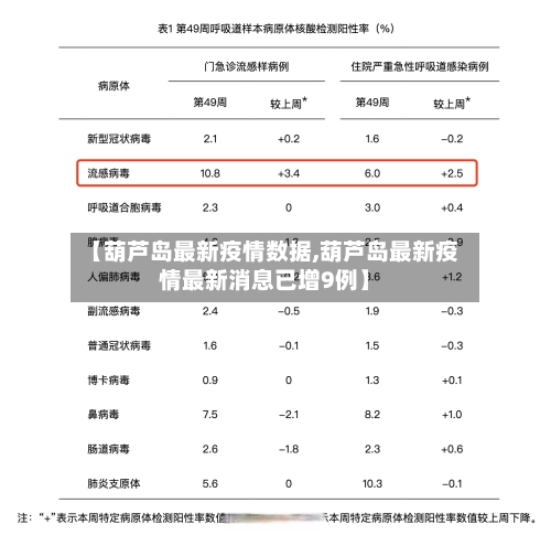 【葫芦岛最新疫情数据,葫芦岛最新疫情最新消息已增9例】