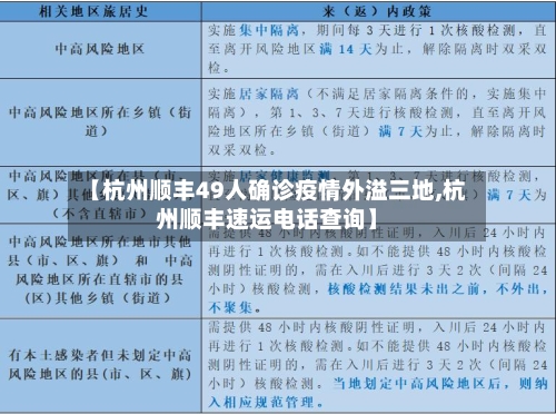 【杭州顺丰49人确诊疫情外溢三地,杭州顺丰速运电话查询】-第2张图片