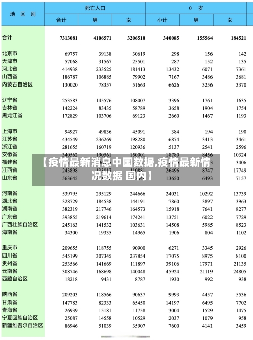 【疫情最新消息中国数据,疫情最新情况数据 国内】-第2张图片