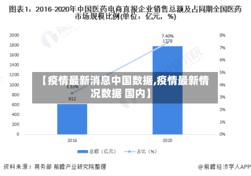 【疫情最新消息中国数据,疫情最新情况数据 国内】
