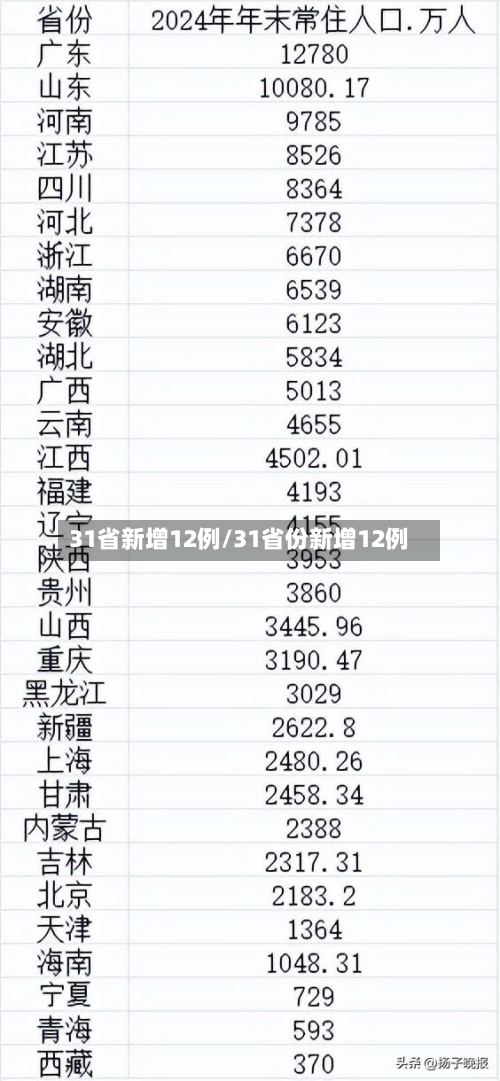 31省新增12例/31省份新增12例