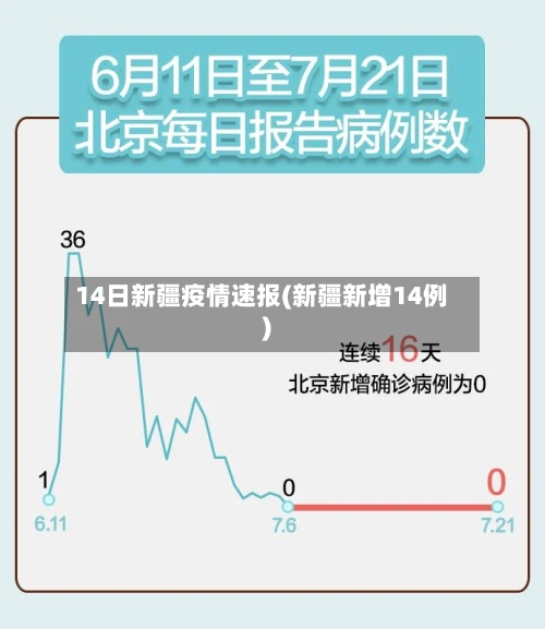 14日新疆疫情速报(新疆新增14例)