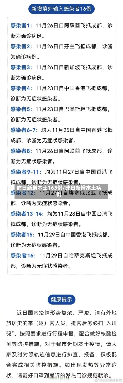 昨日新增本土163例/昨日新增本土病例