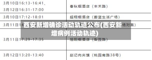 西安新增确诊活动轨迹公布(西安新增病例活动轨迹)-第3张图片