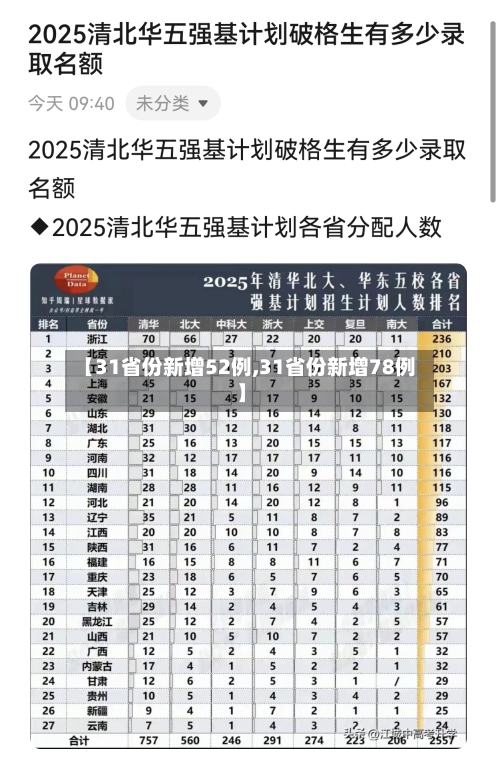 【31省份新增52例,31省份新增78例】