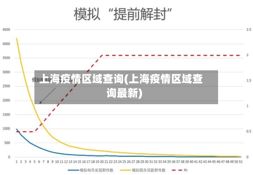 上海疫情区域查询(上海疫情区域查询最新)-第3张图片