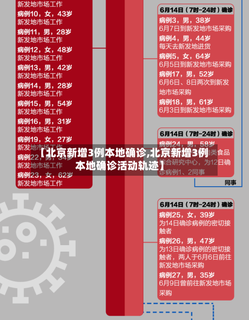 【北京新增3例本地确诊,北京新增3例本地确诊活动轨迹】-第2张图片